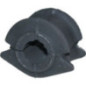 Birth Supporto, Stabilizzatore 4200