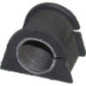 Birth Supporto, Stabilizzatore 4792