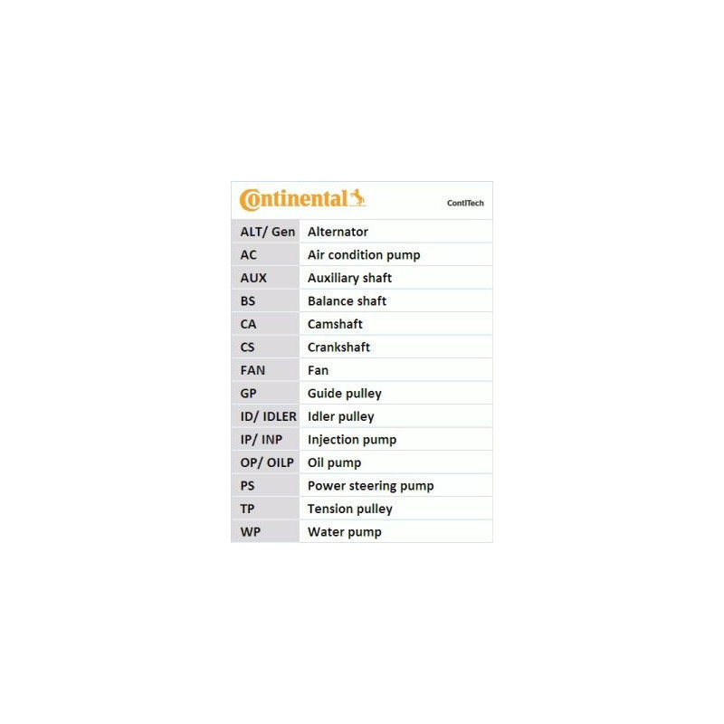 Contitech Cinghia Poly-V 4Pk1102Elast