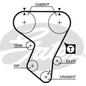 Gates Opel Astra F 2 Volumi /Coda Spiovente (53_, 54_, 5 5205 Gates Opel Astra F 2 Volumi /Coda Spiovente (53_, 54_, 5 5205