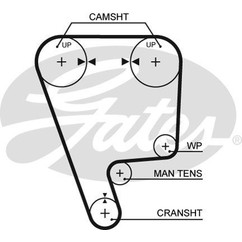 Gates Honda Civic Iii Hatchback (Ec, Ed, Ee) Civic Iv Ha 5348Xs