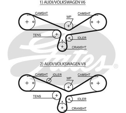 Gates Audi A4 (8D2, B5) A4 Avant (8D5, B5) A4 (8E2, B6) 5493Xs