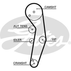 Kit Distribuzione GATES Audi (A3, A4), VW Golf IV