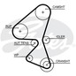 Kit Cinghie Dentate Gates K015656Xs Ford, Volvo