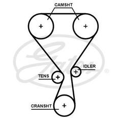 GATES Kit cinghie dentate K01T360HOB