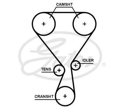 GATES Kit cinghie dentate K01T360HOB