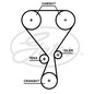 GATES Kit cinghie dentate K01T360HOB