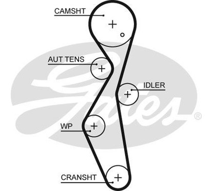 Gates Kit Distr.Citroen K025672Xs per ripristinare il corretto funzionamento del componente