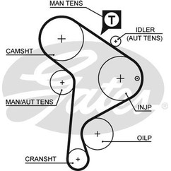 Gates Audi A4 (8D2, B5) A4 Avant (8D5, B5) A6 (4A, C4) A K045223Xs