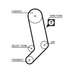 Gates Audi A6 (4A, C4) A6 Avant (4A, C4) K045323Xs per ripristinare il corretto funzionamento del componente