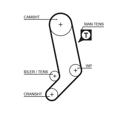 Gates Audi A6 (4A, C4) A6 Avant (4A, C4) K045323Xs per ripristinare il corretto funzionamento del componente