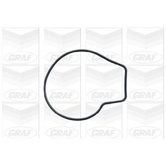 Graf 'Honda: Civic 1.2 Pa428